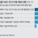 미래특허기술