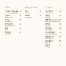 인터내셔널오션파크나인 이미지