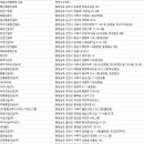 제이더블유산업개발