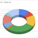 (주)리드코프 이미지