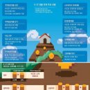 李정부 25년6월27일 부동산 규제 대출 세부지침 분석 ᆢ 이미지