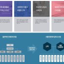 바디앤톡 | 부산PT샵인테리어 해운대상가리모델링 전문 사람인테리어