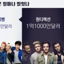 파이브디렉션 이미지