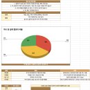 메루치양식장 | 메루치양식장 부산 벌크업 7kg 증량 후기