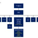 SBS 이미지