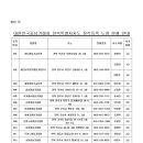 에코시티 화랑태권도교육관 이미지