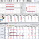 2022년 7월 19일(화) : 실적 기대감에 찬물 애플, 매수 수급 지속 여부가 관건 이미지