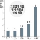 콩팥의 숨은 적 '대사성 산증' 아시나요 이미지