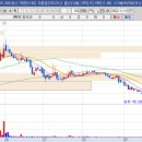 이스트인베스트(주) 이미지