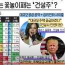 베이스건설주