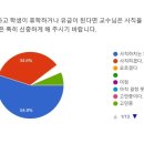 미지수 이미지