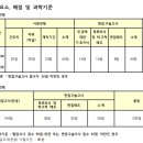 경북대학교 일반대학원 네이버블로그