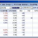 아원전기