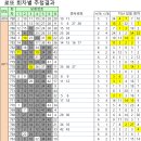 꽃돼지복권 이미지