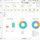 시립화정어린이집 이미지
