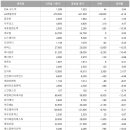 (주)씨엔씨네추럴