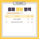 공항고등학교 이미지