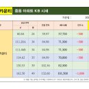 삼보부동산공인중개사사무소 이미지