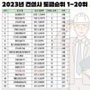 2023년 국내 건설사 도급순위 이미지