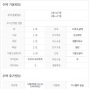 양평부동산박사공인중개사사무소 이미지