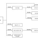 삼양식품--실적악화를 이겨낼 성장동력은? 이미지