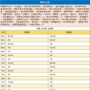 평택용이푸르지오 앞 이미지