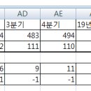 10조원 넘어가고 있습니다 (주담대출) 이미지