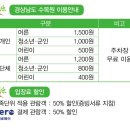 진주 가볼만한 곳 실외데이트 추천 : 경상남도수목원 (+하연옥본점 후기)