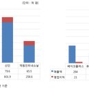 선인상사 이미지