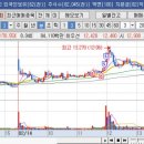 와이씨인베스트먼트