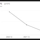 동남비철금속
