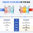 AI(인공지능)에서 &#39;전고체 배터리&#39;로 투심이 몰리고 있다. 이미지