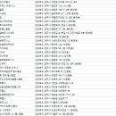 뉴라이프헬스클럽 이미지