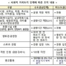 케이비에스(KBS)노래연습장 이미지