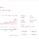 (주)에프에스티 이미지