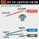 세계로의류