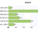 (실업계 특별전형) 인문계열 -인문학부 소개 (실업계 학원) 이미지