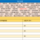 신일3리마을회관 이미지