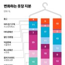 의류구제품
