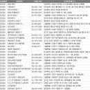 뉴톤보청기 광주지사 이미지