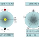 육갑 이미지