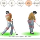 스윙의 기초 이미지