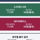 [컴퓨터활용능력 1급] 필기 합격 후기