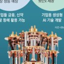 ‘1000큐비트’ 수퍼컴급 IBM 양자컴퓨터, 부산에 들어온다 이미지