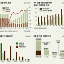 유진건설주 이미지