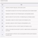 특수건강검진, 미루지 마세요! 건강 지키는 첫걸음