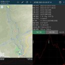 노아사슴목장 | 3월의 폭설 선자령 눈꽃산행 (2022.03.20.일)