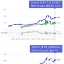 동양엔아파트 이미지