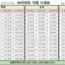 북동051 이미지