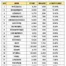 (주)리츠모터스 이미지